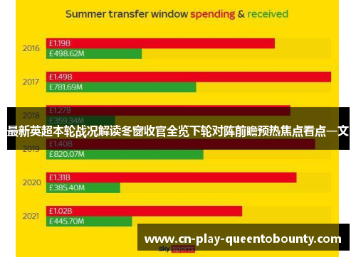 最新英超本轮战况解读冬窗收官全览下轮对阵前瞻预热焦点看点一文 最新英超本轮战况解读冬窗收官全览下轮对阵前瞻预热焦点看点一文