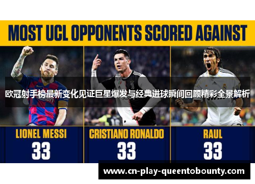 欧冠射手榜最新变化见证巨星爆发与经典进球瞬间回顾精彩全景解析 欧冠射手榜最新变化见证巨星爆发与经典进球瞬间回顾精彩全景解析