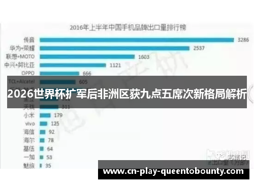 2026世界杯扩军后非洲区获九点五席次新格局解析