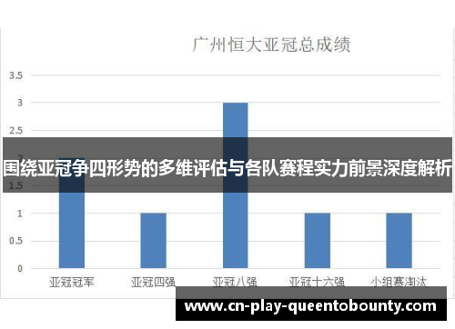 围绕亚冠争四形势的多维评估与各队赛程实力前景深度解析 围绕亚冠争四形势的多维评估与各队赛程实力前景深度解析