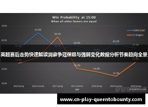 英超赛后走势快速解读洞察争冠保级与强弱变化数据分析节奏趋向全景 英超赛后走势快速解读洞察争冠保级与强弱变化数据分析节奏趋向全景